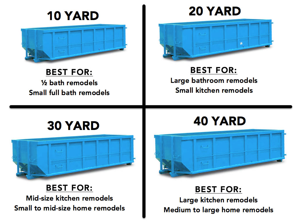 Premier Power Cleaning, Llc Dumpster Rentals Company Pittsburgh Pa